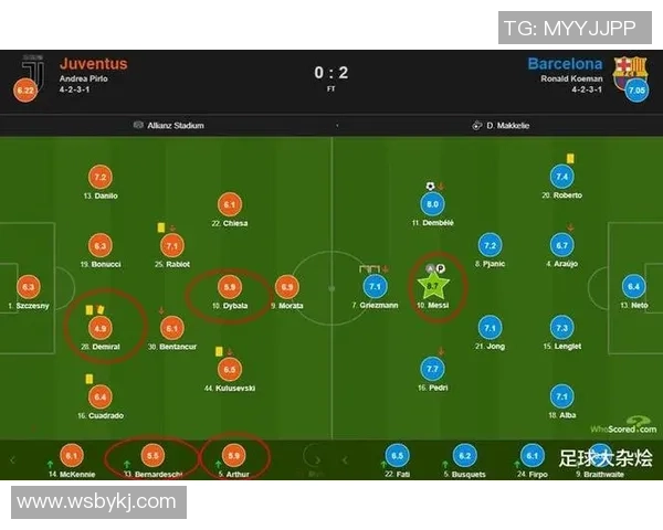 巴萨与尤文对决解析：战术较量与球星表现的全面评估