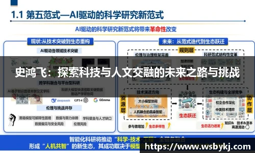 史鸿飞：探索科技与人文交融的未来之路与挑战